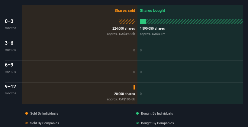 insider-trading-volume