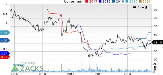 Genesco Inc. Price and Consensus