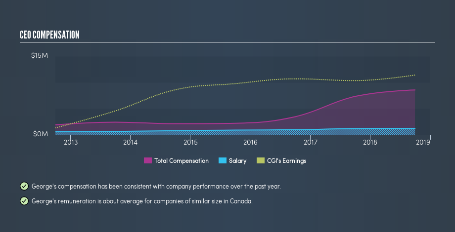 TSX:GIB.A CEO Compensation, April 8th 2019