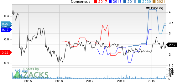 Atlantic Power Corporation Price and Consensus