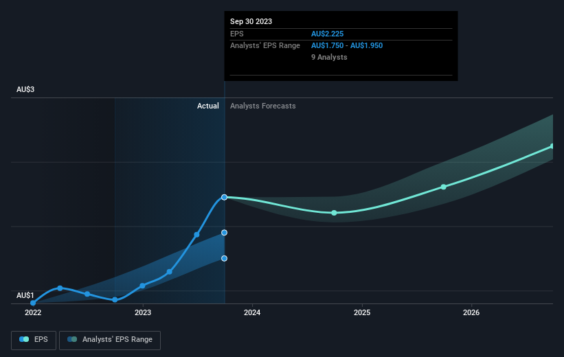 earnings-per-share-growth