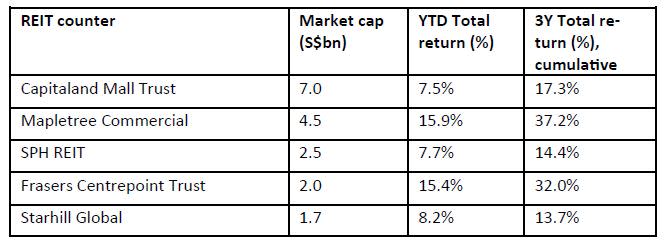 Source: Bloomberg, PCM, July 2017