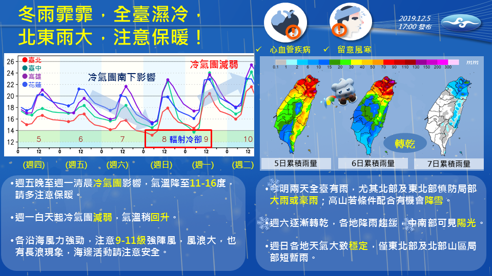 明天晚上開始大陸冷氣團將帶來另一波更強的冷空氣，三千公尺以上高山，有機會降下「初雪」。（中央氣象局臉書粉專「報天氣」）