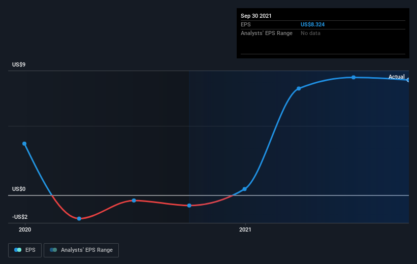 earnings-per-share-growth