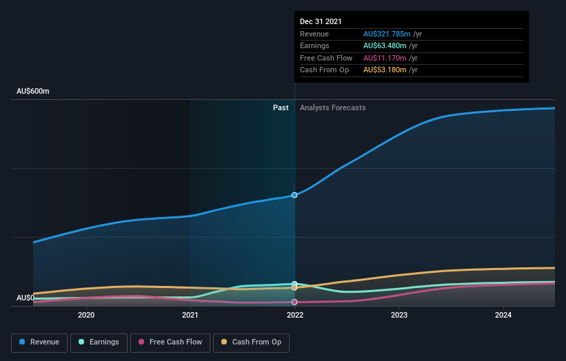 earnings-and-revenue-growth