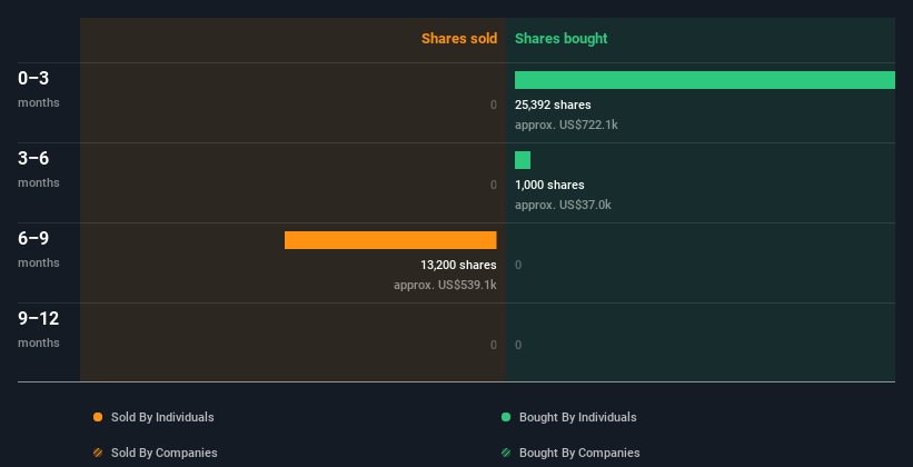 insider-trading-volume