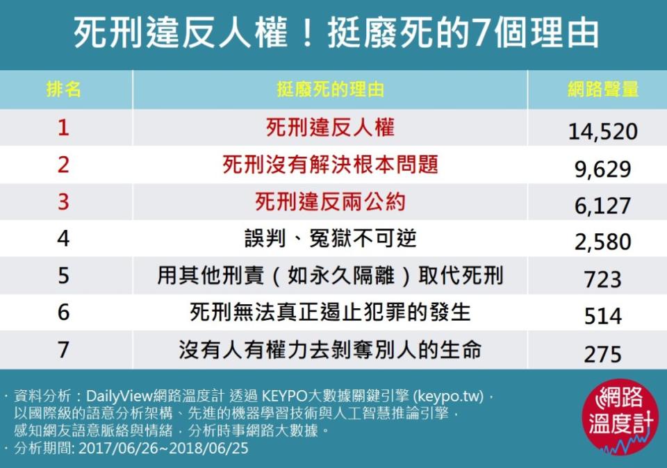 挺廢死的7個理由