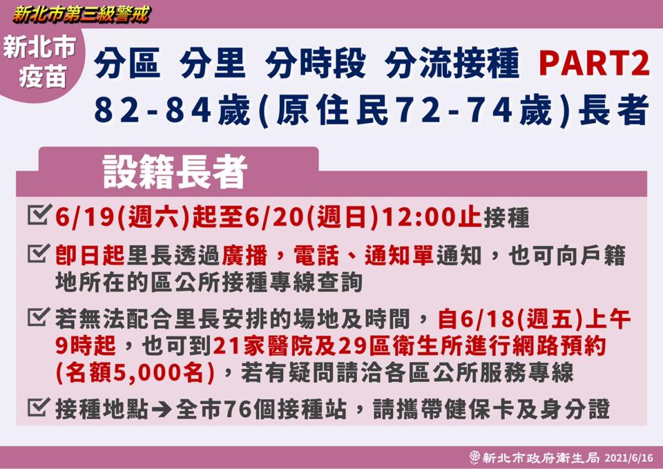 新北市分區、分里、分時段、分流接種，提供82至84歲長者施打-在籍長者。（圖／新北市政府）