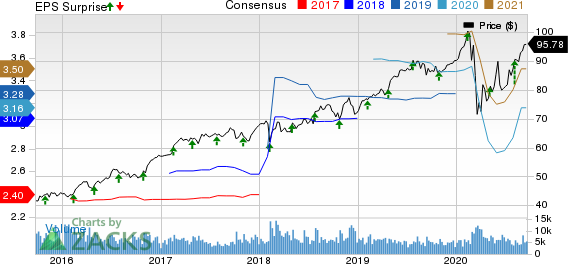 Republic Services, Inc. Price, Consensus and EPS Surprise