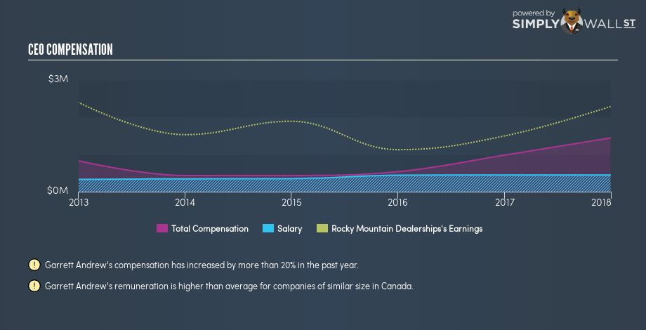 TSX:RME CEO Compensation February 14th 19