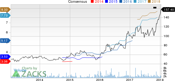 Children's Place, Inc. (The) Price and Consensus