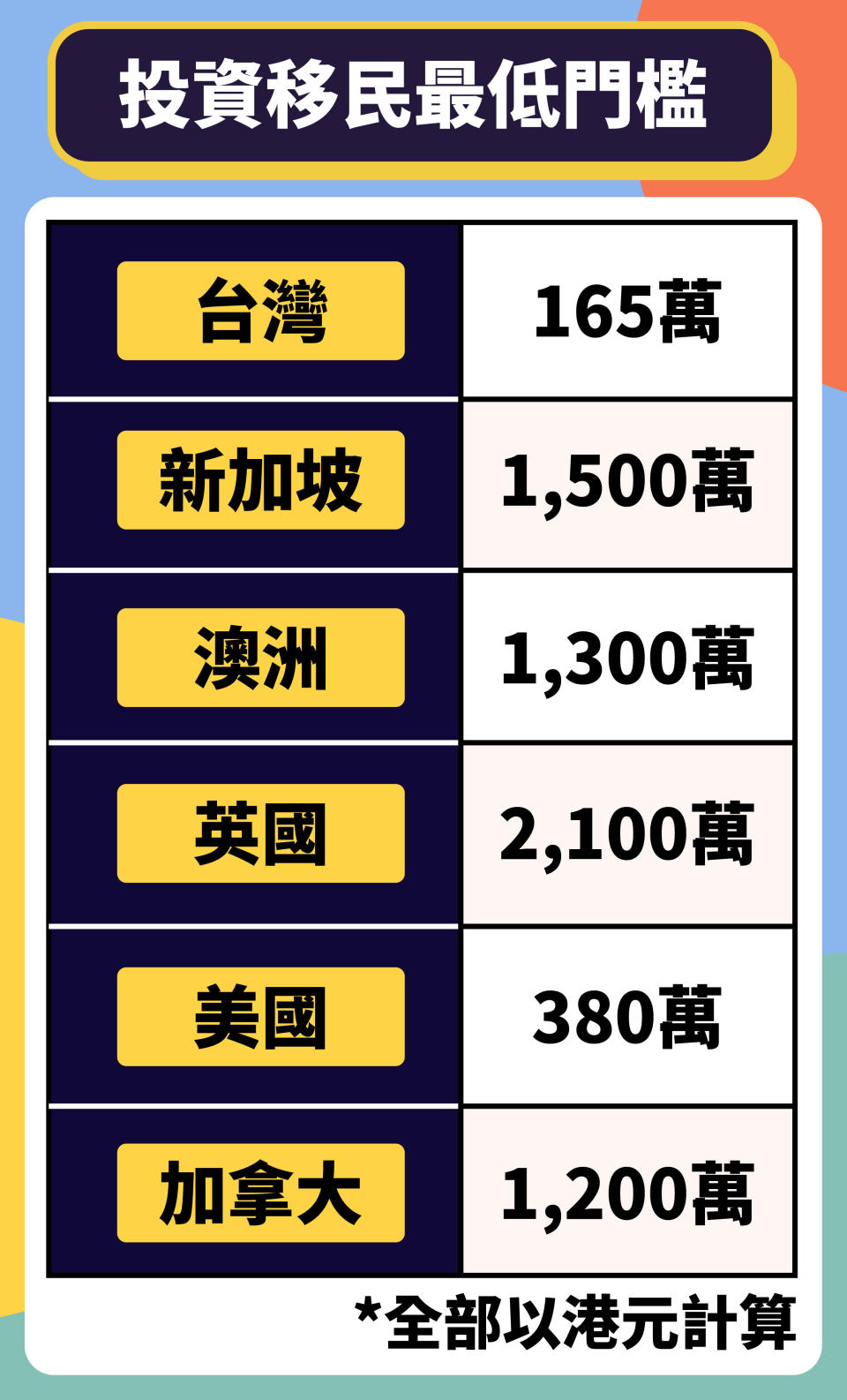 移民_移民台灣2020_依親移民台灣_台灣讀書移民_bno移民英國_臺灣移民_bno移民_加拿大讀書移民_台灣工作移民_英國移民_投資移民台灣_