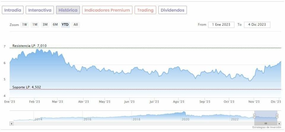 Merlin Vs Colonial: Una de cal y otra de arena por parte de Goldman Sachs