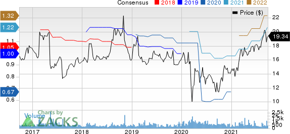 The Hackett Group, Inc. Price and Consensus