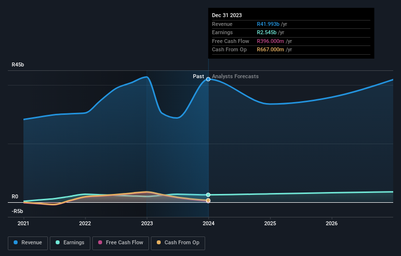 earnings-and-revenue-growth