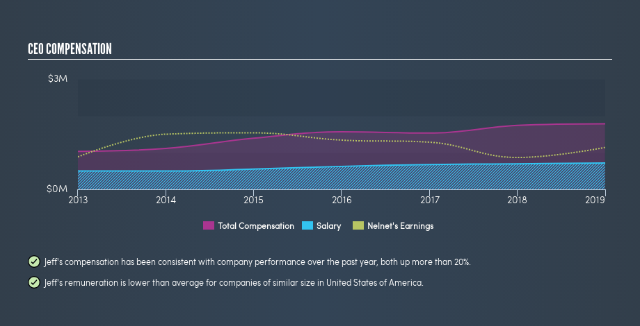 NYSE:NNI CEO Compensation, July 24th 2019