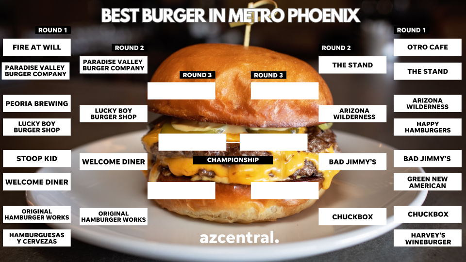 Only eight burger joints remain after the first round of the 2024 Burger Bracket. Round two of voting begins Wednesday, March 13 at 5 a.m. and closes Sunday, March 17 at midnight.