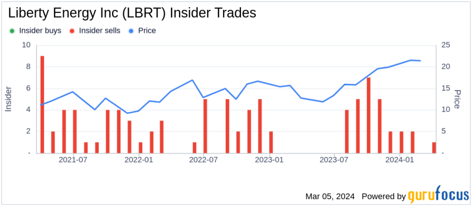 Liberty Energy Inc (LBRT) CFO Michael Stock Sells 20,000 Shares