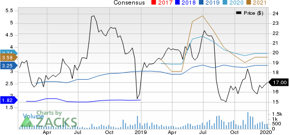 Oasis Midstream Partners LP Price and Consensus