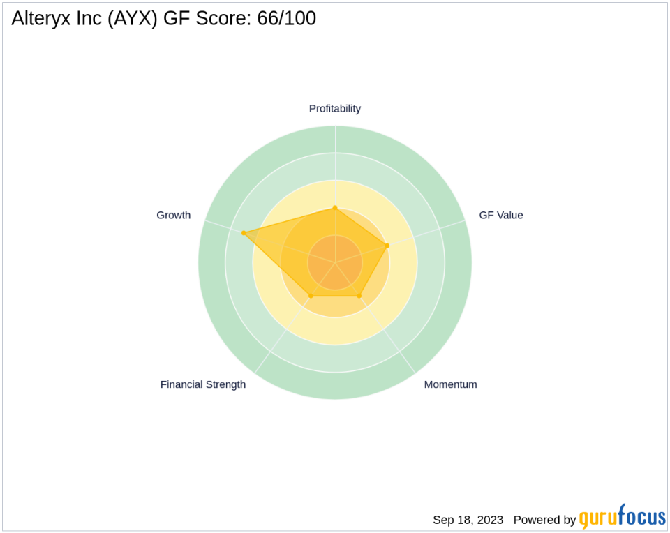 Alteryx Inc (AYX): A Deep Dive into Its Potential Performance Challenges