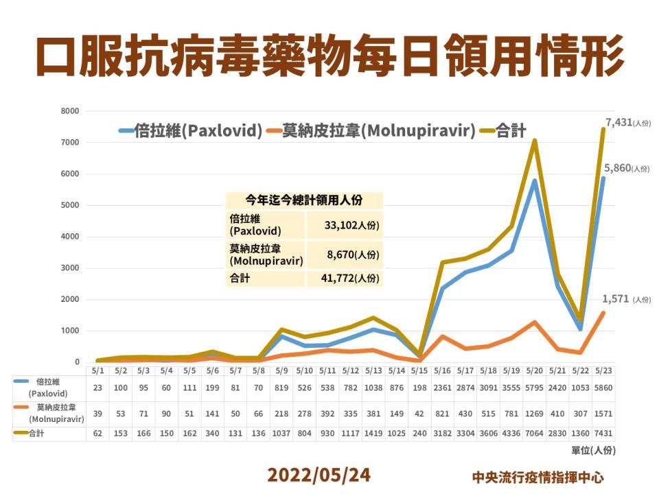 指揮中心提供