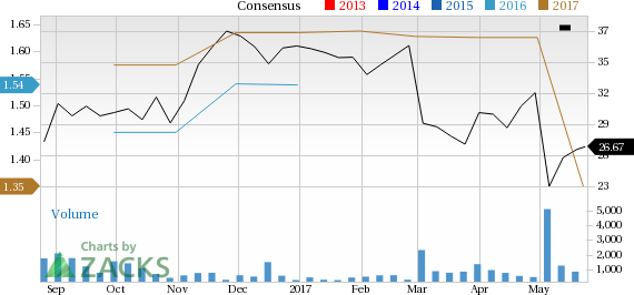 What Falling Estimates & Price Mean For Medpace Holdings (MEDP)