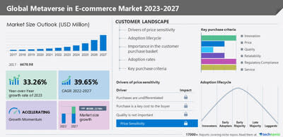 ROBLOX Corp Company Profile - GlobalData