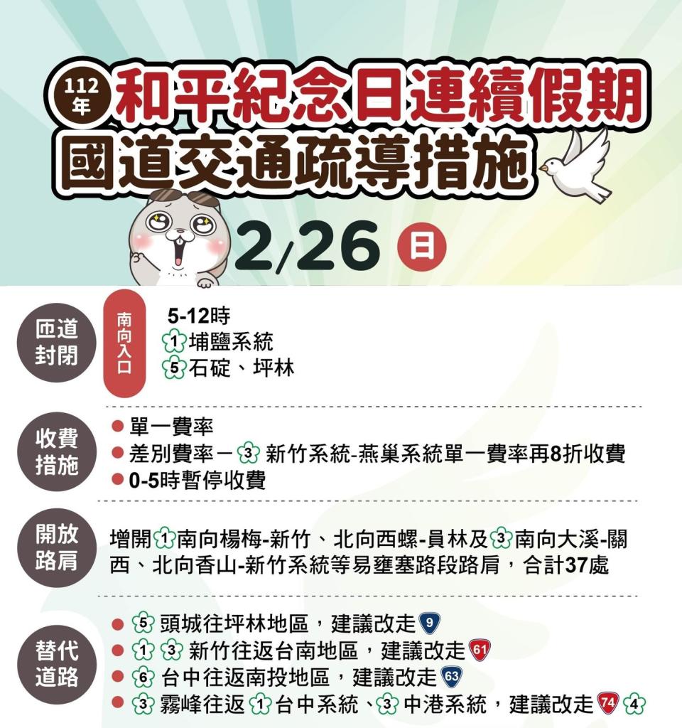 2/26國道疏運措施攻略   圖片來源/高公局