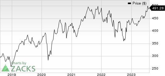 Roper Technologies, Inc. Price