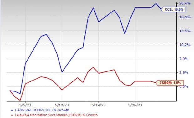 carnival cruise stock zacks