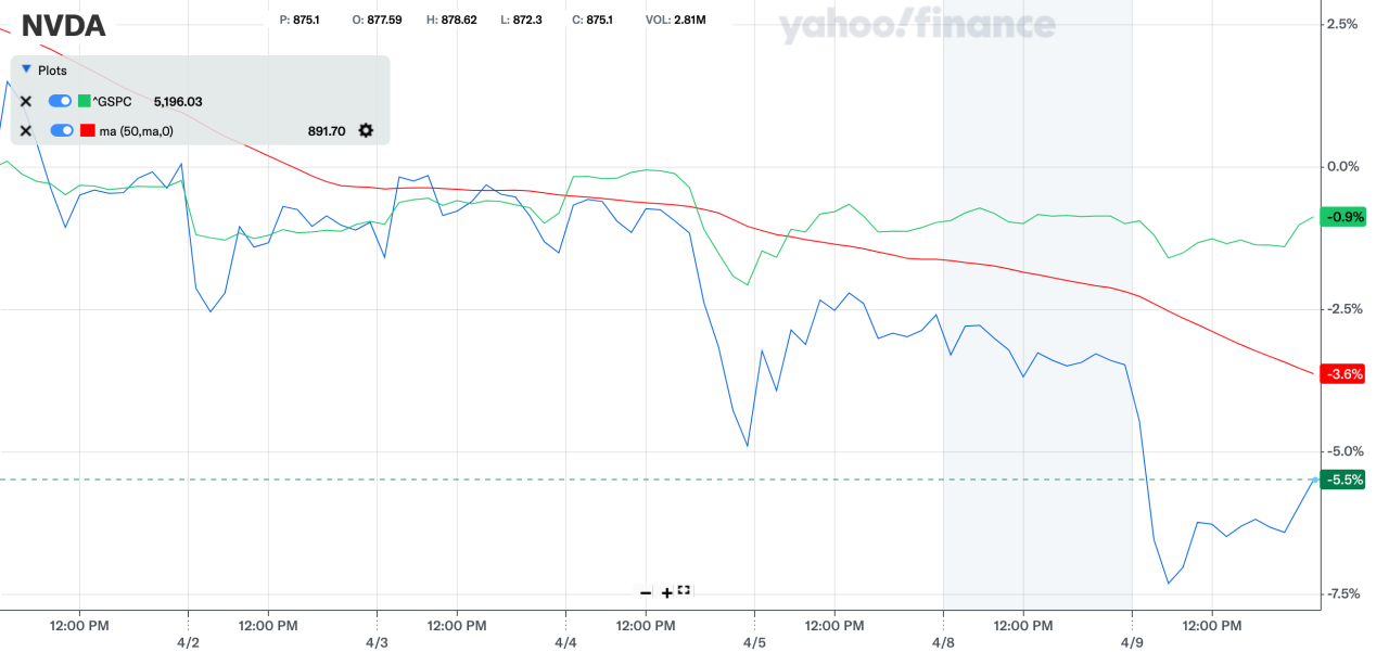 Down goes market leader Nvidia.