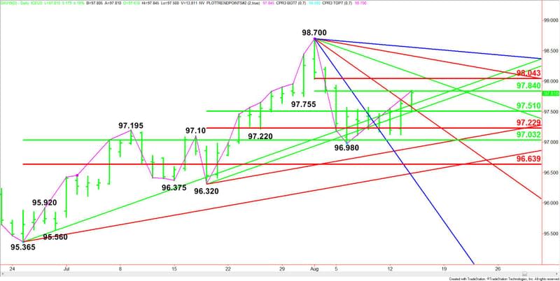 Daily September U.S. Dollar Index