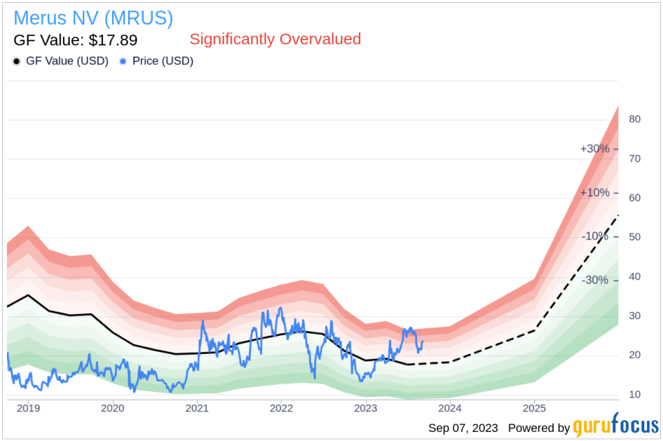 Merus NV (MRUS): A Deep Dive into Its Overvalued Status