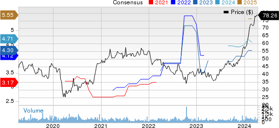 AZZ Inc. Price and Consensus