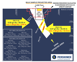 Bulk Sample Projected Area