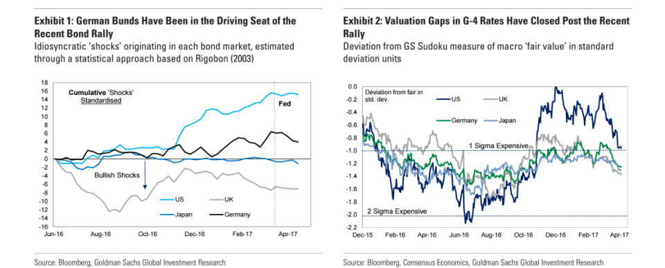 goldman rates