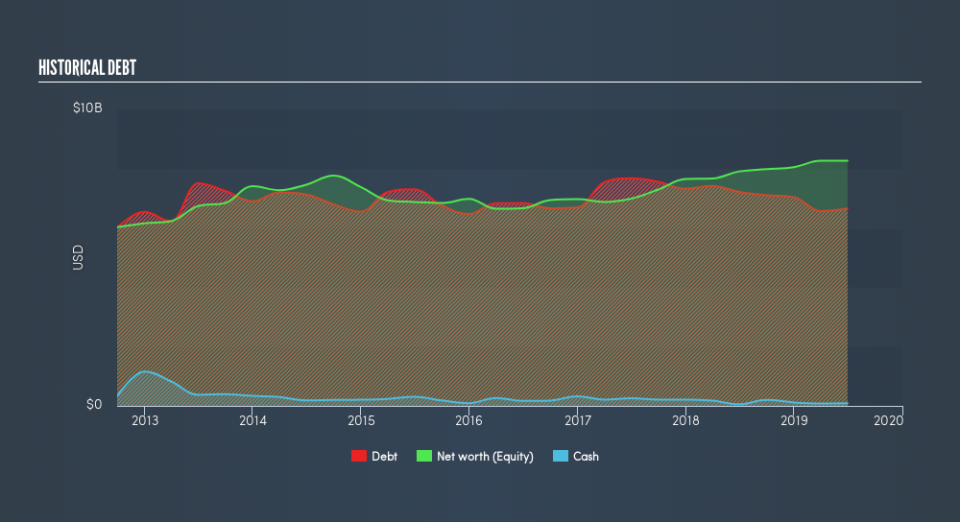 NYSE:ECL Historical Debt, August 1st 2019