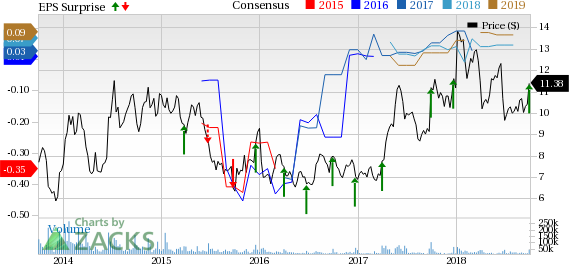 Despite year-over-year decline in overall revenues, BlackBerry (BB) tops Q2 fiscal 2019 earnings estimates on lower operating expenses.