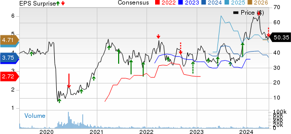 Dave & Buster's Entertainment, Inc. Price, Consensus and EPS Surprise