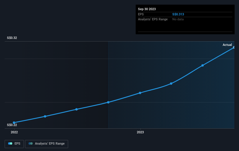 earnings-per-share-growth