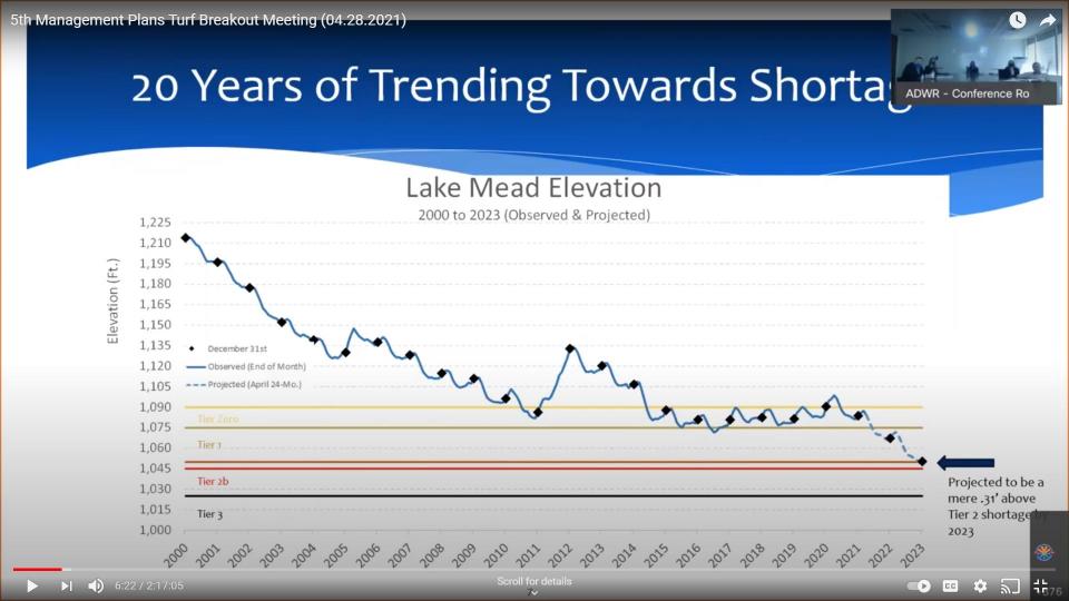 20 Years of Trending Towards Shortage Lake Mead Elevation chart shown during a 5th Management Plans Turf Breakout Meeting online on April 28, 2021.
