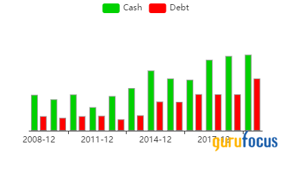 An Insurance Holding Company With Promising Returns