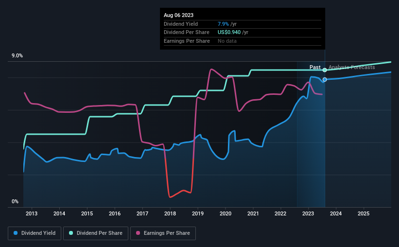 historic-dividend