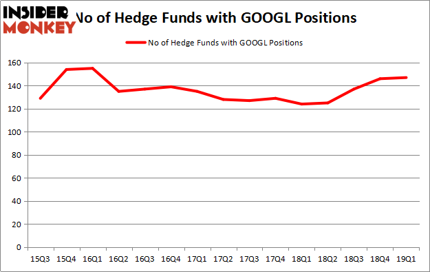 GOOGL_may2019