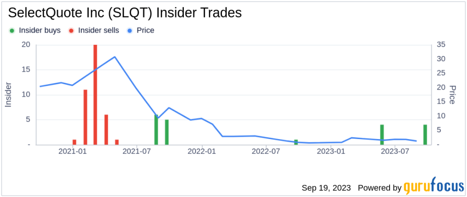 Insider Buying: Joshua Matthews Acquires 97,500 Shares of SelectQuote Inc