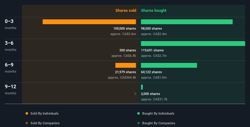 insider-trading-volume