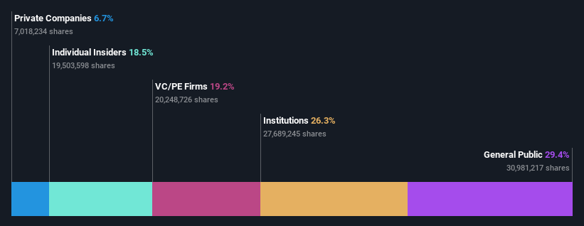 ownership-breakdown