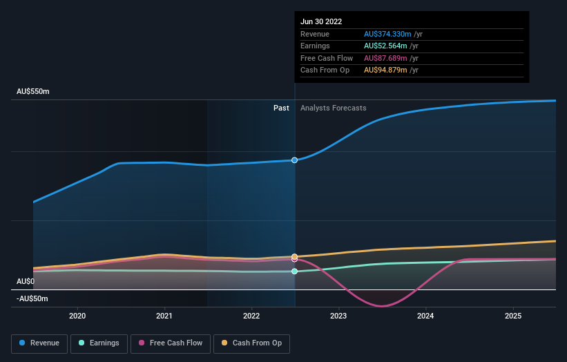 earnings-and-revenue-growth