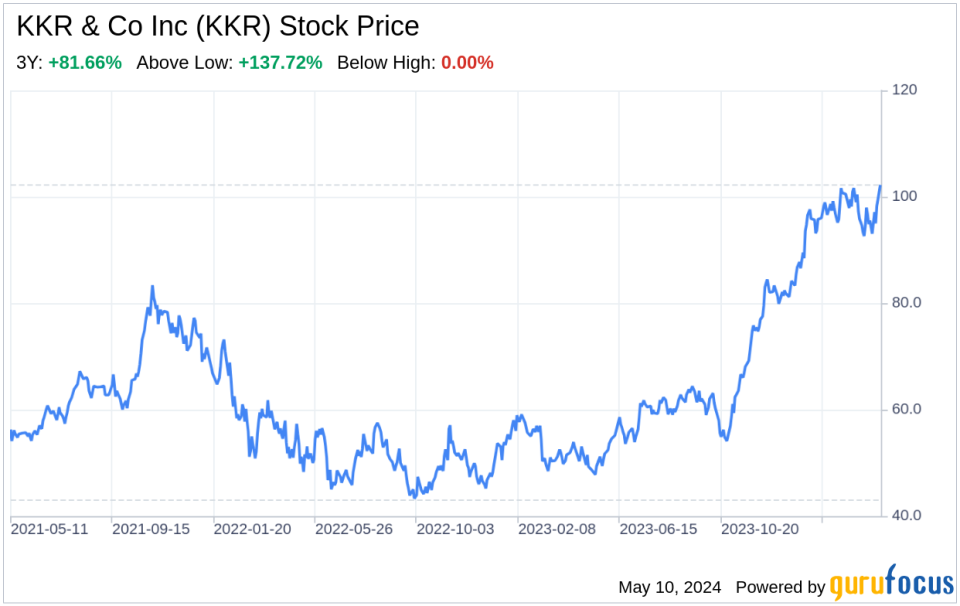 Decoding KKR & Co Inc (KKR): A Strategic SWOT Insight