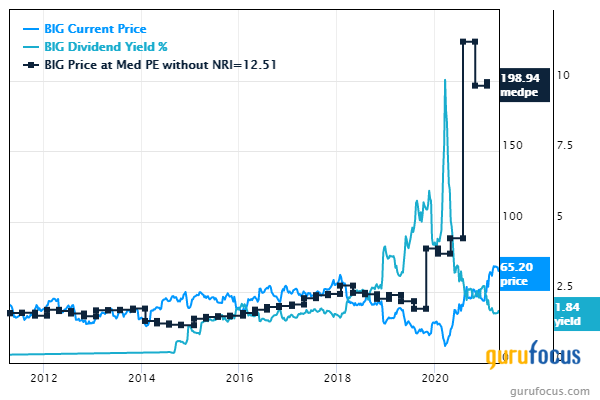 5 Cheap Stocks Paying High Dividend Yields